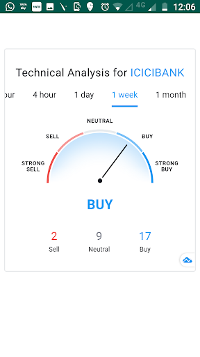 Trading Meter BSE-NSE stockma