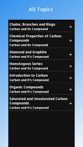 Class 10th All Topic Summary Screen 3