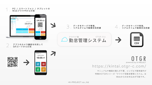 クラウド型勤怠管理システム（QR受付用） Screen 3