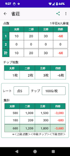 麻雀点数集計アプリ かもねぎ