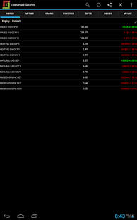 Commodities Market Prices Screenshot