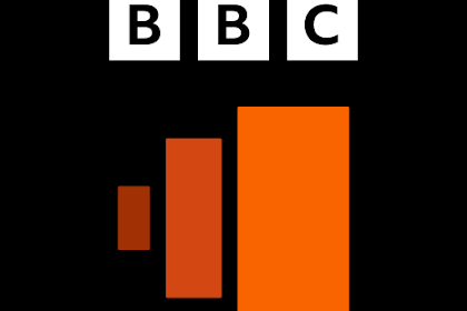 BBC
