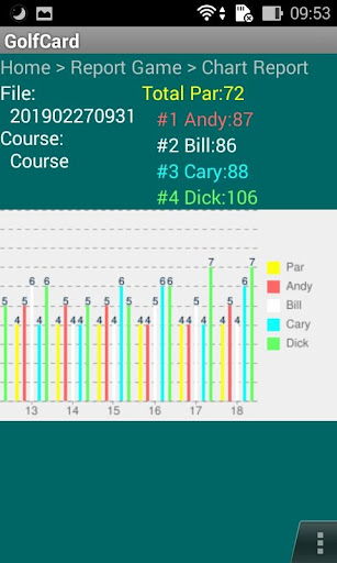 Golf Scorecard Screen 3