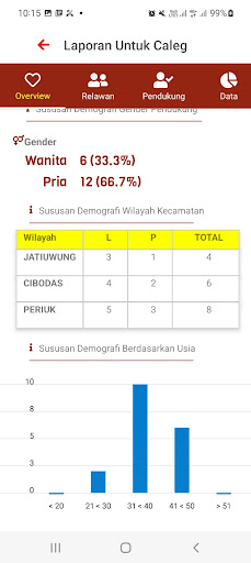 myTimses-Aplikasi Pemilu 2024