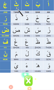 Learning Basic of Al-Qur'an