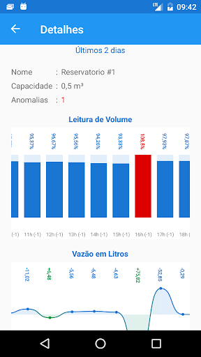 WaterPlus Screen 2