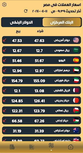 سعر الذهب و الدولار 7