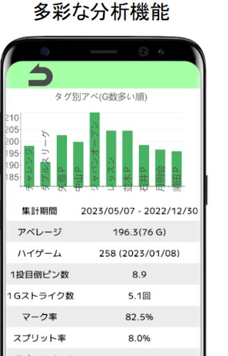 ボウリングスコア管理・TenPinBowlingPE Screen 3
