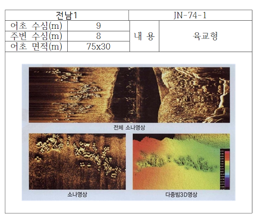 어초정보도(낚시) Screen 2