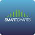 SmartCharts: Learn FX trading