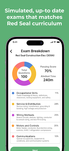 Canadian Electrical Exam Prep screenshot 6