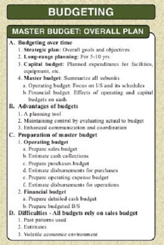 Accounting Cheats Quick Guide Screen 3