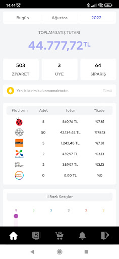 Android application nsoft Admin screenshort