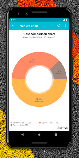 Drivvo - car management - Auto & Vehicles - apps