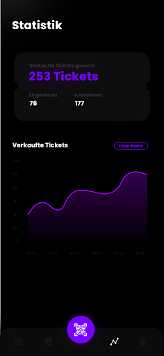Lagu Tickets Screen 3