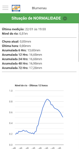 Alerta Gaspar Screen 2