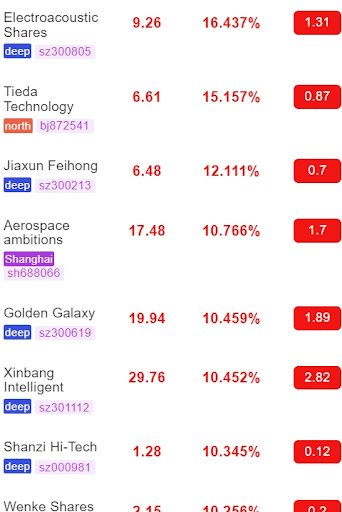 Stock leverage Screen 2