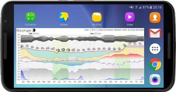 Скриншот виджета погоды Meteogram Pro