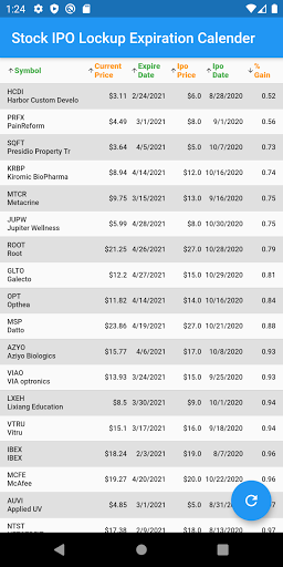 IPO Lockup Expiration Calendar Screen 2