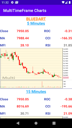 Android application Multi Time Frame Charts screenshort