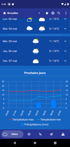Weather in Belgium Screen 2