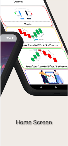 Technical Analysis - Patterns Screen 2