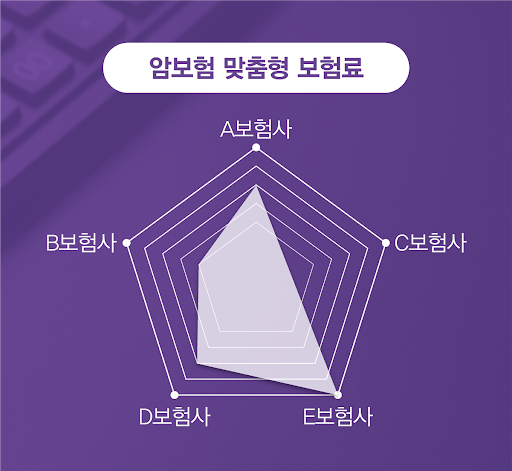 Android application 암보험비교사이트 암보험가입시 암보험 비교견적 앱 screenshort