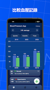 血壓應用程序和 AI
