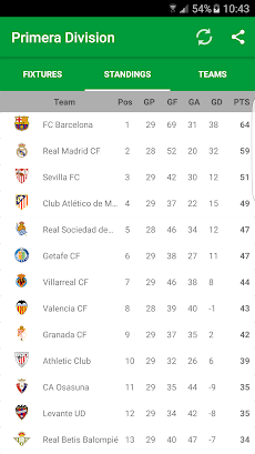 Spanish League Fixturesのおすすめ画像2