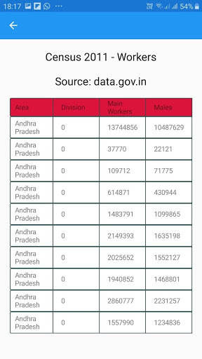 Handbook - Krishna District Screen 2