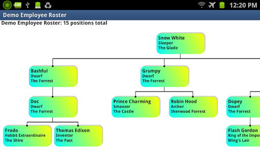 Org Charts Screen 2