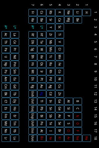 ChemAid Periodic Table Screen 3