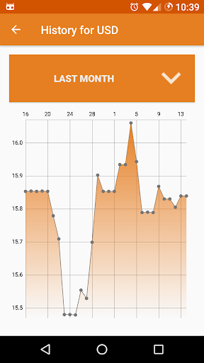 Money Exchange Rates Converter Screen 2