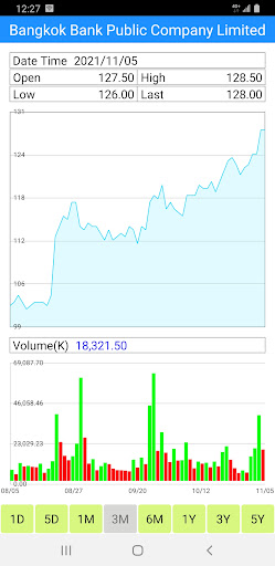 Thailand Stock Market, Stocks Screen 3