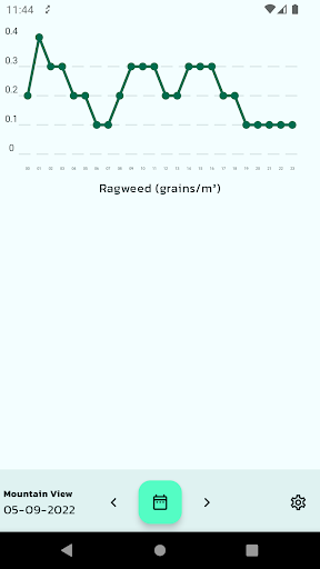 Pollen Weather Screen 3