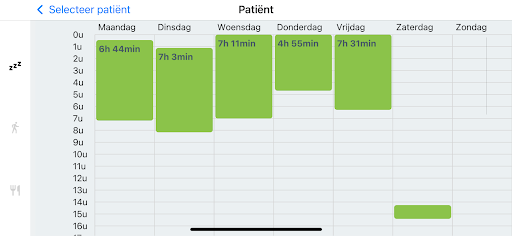 Thuiszorg Assistent Screen 3