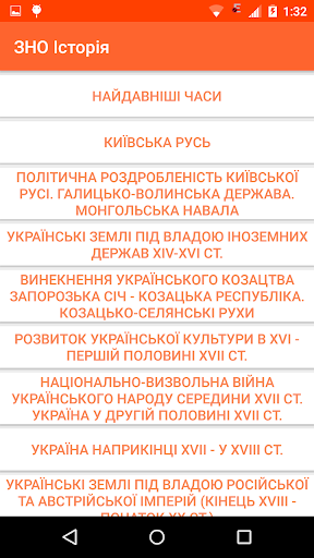 ЗНО Історія України