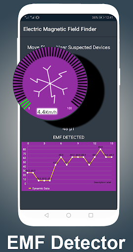 Electromagnetic field detector 2020  emf finder