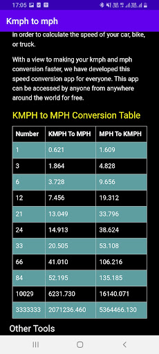 Kmph to mph (Speed Converter) Screen 3