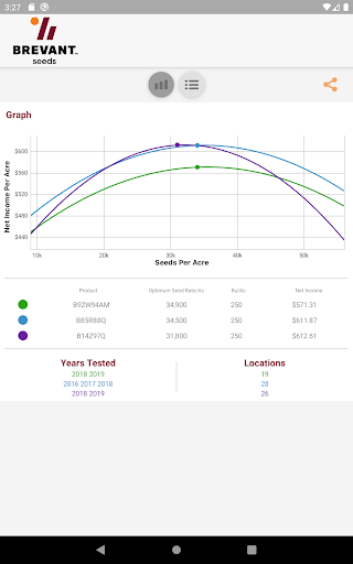 Screenshot of Brevant™ seeds