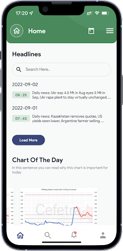 Ceras Analytics Screen 2