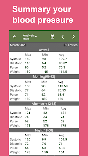 Blood Pressure Tracker