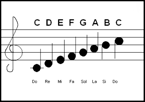How to read Music Notes Screen 3