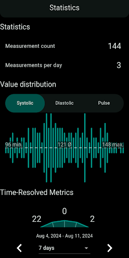 Blood Pressure Monitor Screenshot 4 - AppWisp.com