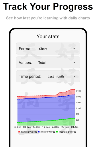 Mandarin Vocabulary Builder