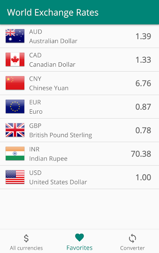 World Exchange Rates Screen 2