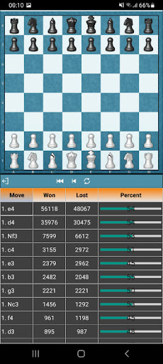 King of the Hill Openings