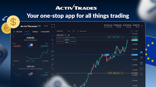 ActivTrades Online Trading 5
