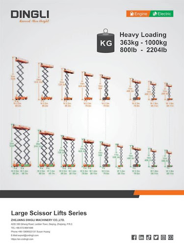 Access, Lift & Handlers Screen 2