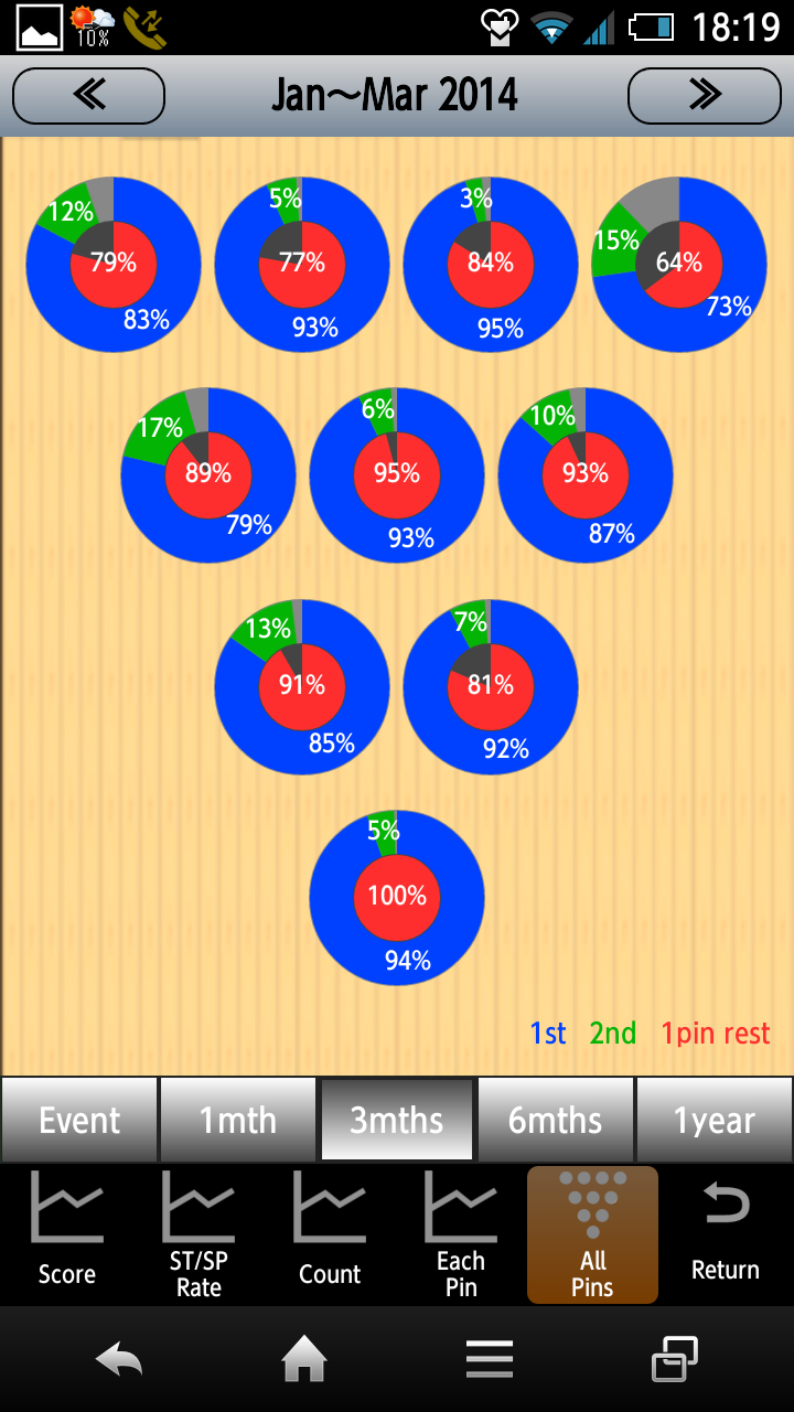 Android application Bowling Scorer screenshort